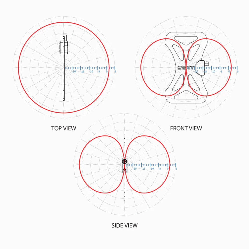 BF1 - Butterfly Antenna (470Mhz ~ 1GHz)