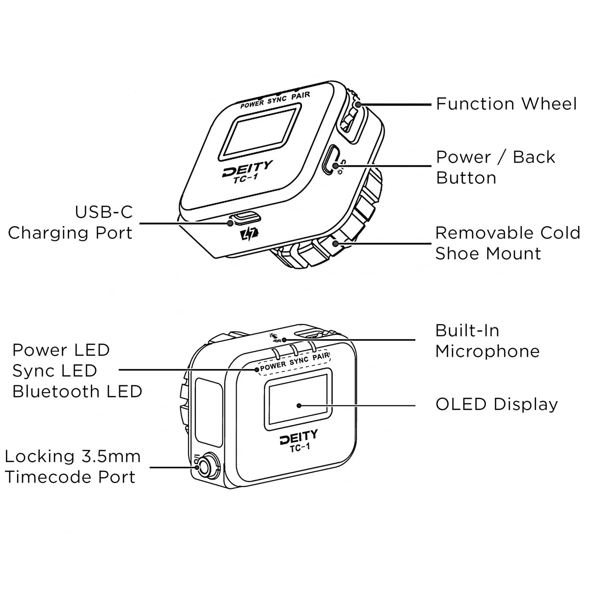 TC-1 Double Kit
