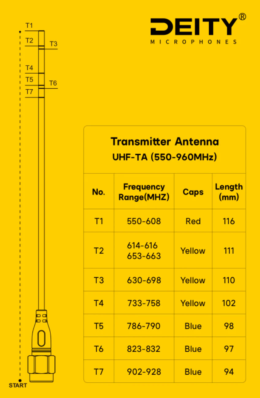 UHF-TA - THEOS Transmitter Antenna