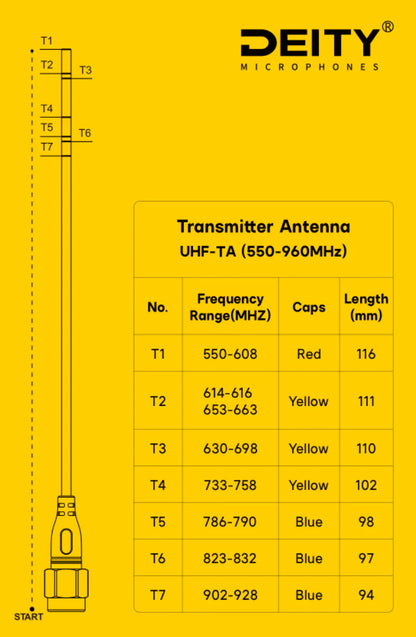 UHF-TA - THEOS Transmitter Antenna