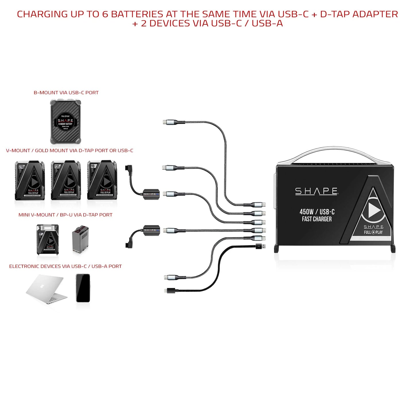 SHAPE Fast Charger Kit USB-C with 2x 50Wh Mini V-Mount Batteries
